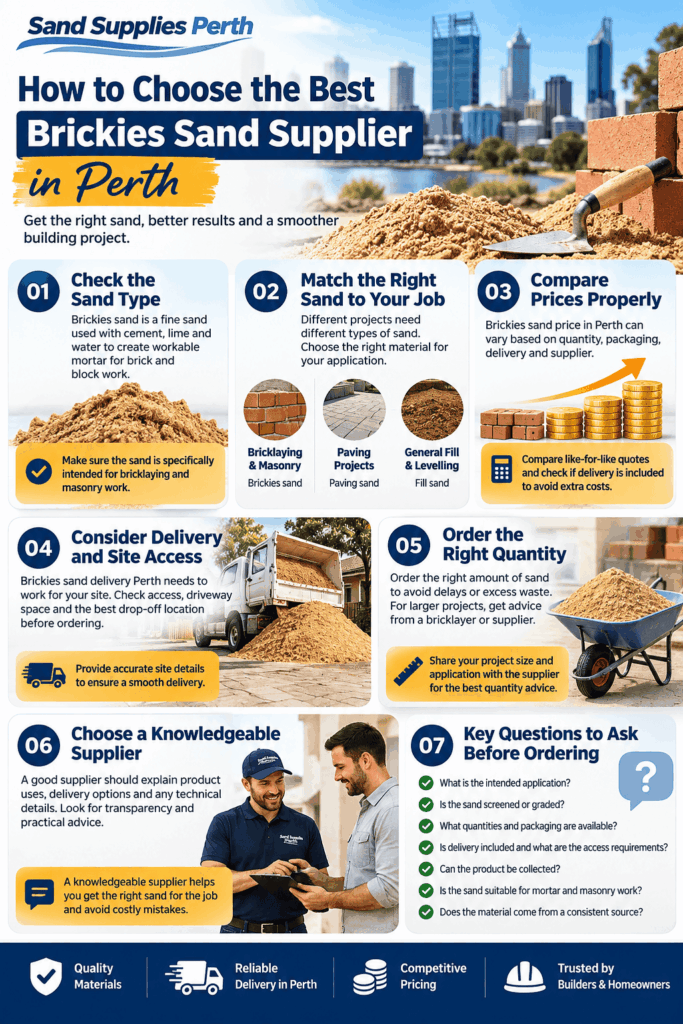 Brickies sand Perth